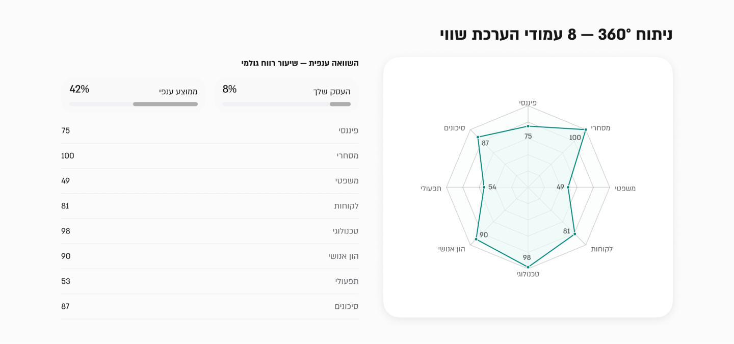 ניתוח הערכת השווי ותרשים הרדאר של Debi AI